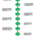 中概股回归路径全解析(上篇)——“私有化+拆除VIE+A股借壳” - 上海私募基金律师-PE法律桥:上海杨春宝一级律师