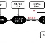 浅析资管新规对PE/VC的主要影响以及应对之策 - 上海私募基金律师-PE法律桥:上海杨春宝一级律师