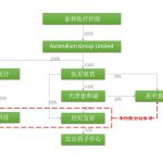 中概股回归路径全解析(中篇)——新三板通道 - 上海私募基金律师-PE法律桥:上海杨春宝一级律师